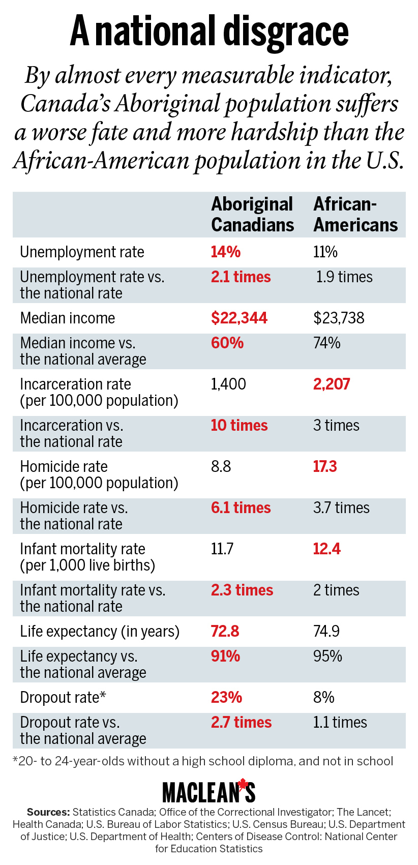 CHARTS_MAC04 Gilmore